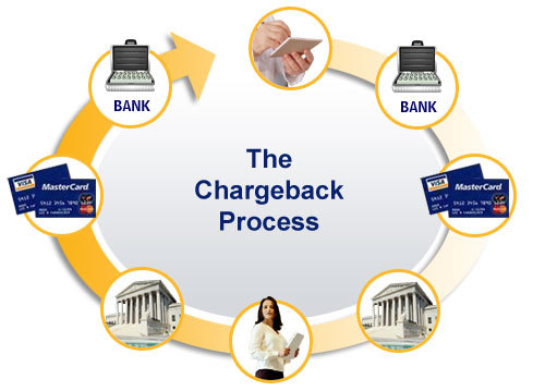 Что такое чарджбэк (Chargeback) и как он работает